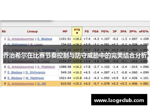 乔治希尔在比赛节奏控制与防守威胁中的完美结合分析