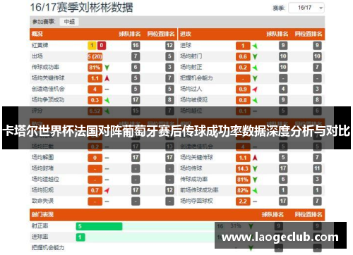 卡塔尔世界杯法国对阵葡萄牙赛后传球成功率数据深度分析与对比 卡塔尔世界杯法国对阵葡萄牙赛后传球成功率数据深度分析与对比