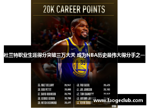 杜兰特职业生涯得分突破三万大关 成为NBA历史最伟大得分手之一 杜兰特职业生涯得分突破三万大关 成为NBA历史最伟大得分手之一