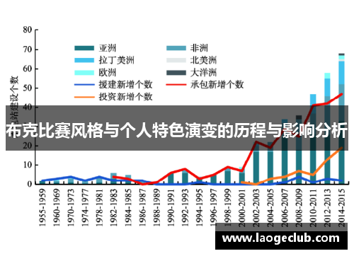 布克比赛风格与个人特色演变的历程与影响分析