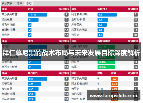 拜仁慕尼黑的战术布局与未来发展目标深度解析