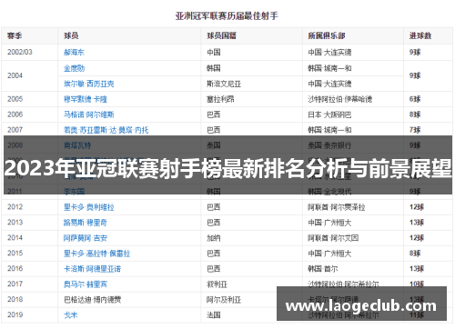 2023年亚冠联赛射手榜最新排名分析与前景展望