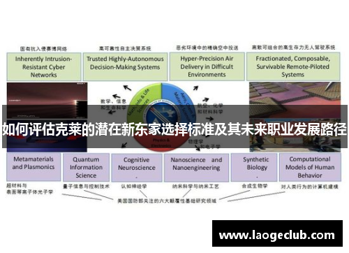 如何评估克莱的潜在新东家选择标准及其未来职业发展路径
