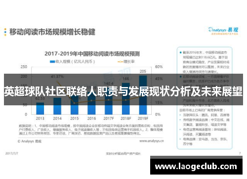 英超球队社区联络人职责与发展现状分析及未来展望