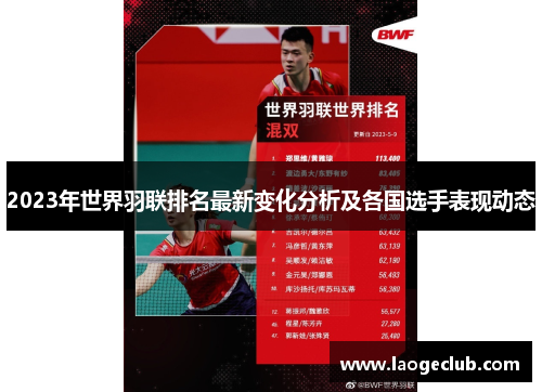2023年世界羽联排名最新变化分析及各国选手表现动态
