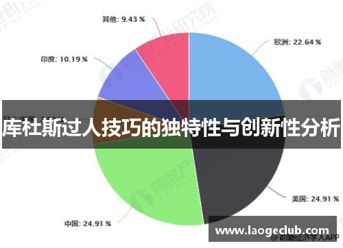 库杜斯过人技巧的独特性与创新性分析