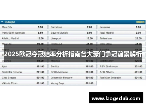 2025欧冠夺冠赔率分析指南各大豪门争冠前景解析 2025欧冠夺冠赔率分析指南各大豪门争冠前景解析