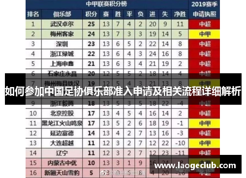 如何参加中国足协俱乐部准入申请及相关流程详细解析
