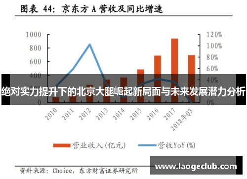 绝对实力提升下的北京大腿崛起新局面与未来发展潜力分析