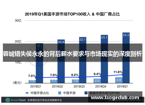 蓉城错失侯永永的背后薪水要求与市场现实的深度剖析