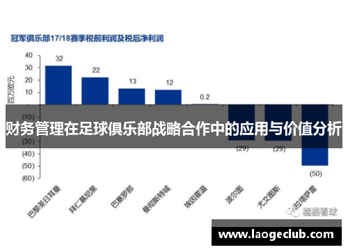 财务管理在足球俱乐部战略合作中的应用与价值分析 财务管理在足球俱乐部战略合作中的应用与价值分析