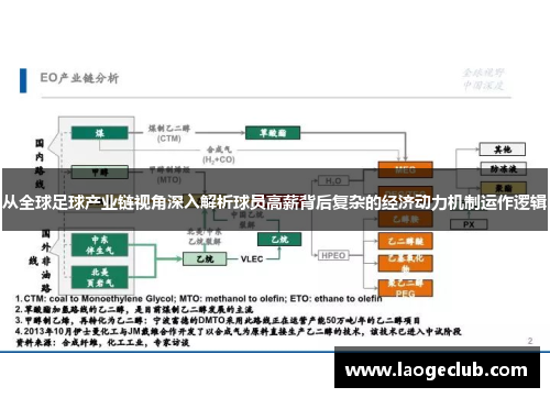 从全球足球产业链视角深入解析球员高薪背后复杂的经济动力机制运作逻辑 从全球足球产业链视角深入解析球员高薪背后复杂的经济动力机制运作逻辑